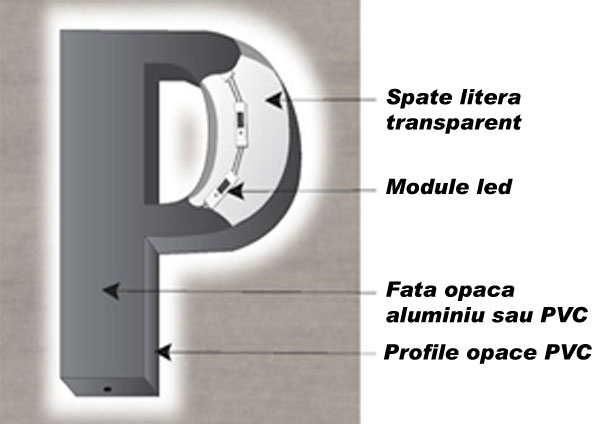 litere volumetrice luminoase cu halou litere luminoase tip halou